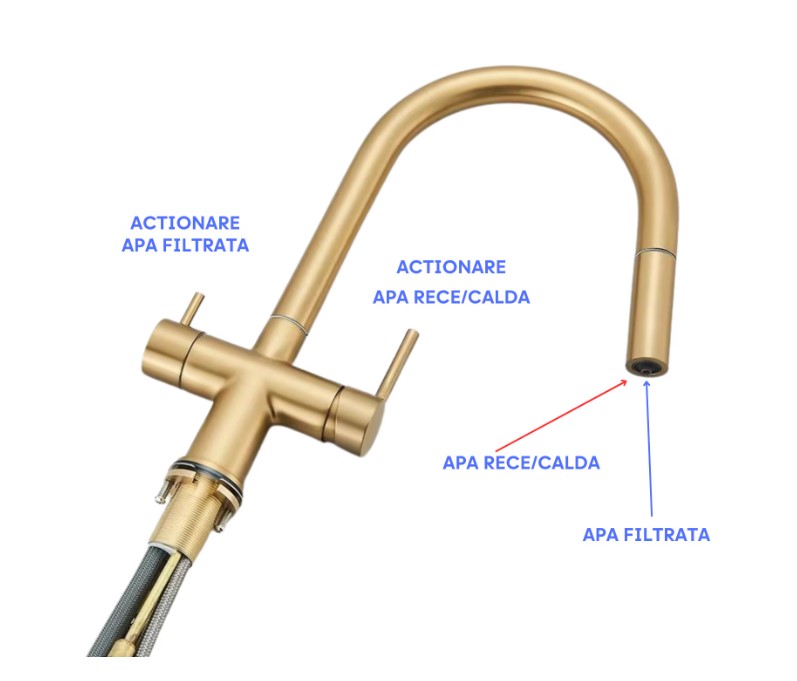 Baterie de bucatarie luxury 3 cai pentru filtru purificare, dus extractibil, pipa mobila, alama sanitara, cartus ceramic, auriu perlat, nordic style - imagine 5