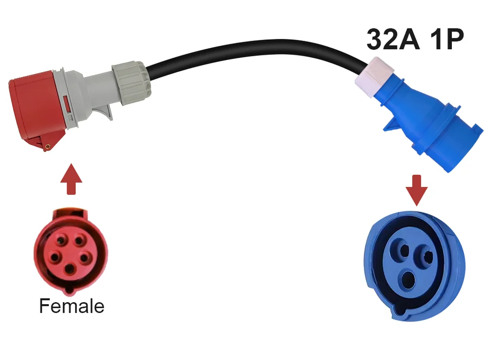 Adaptor alimentare RED CEE 32A tip mama la BLUE CEE 32A tip tata