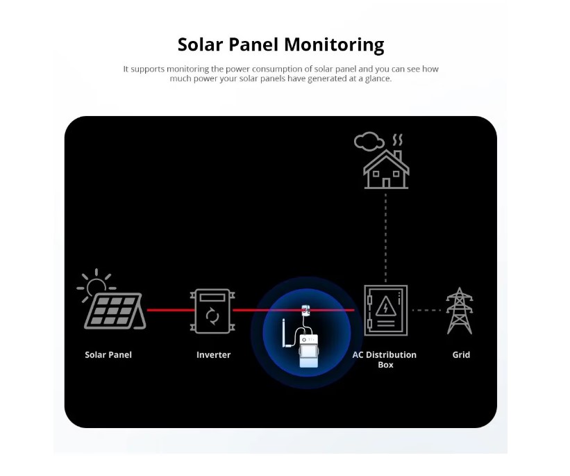 Contor de consum de electricitate 100A WiFi POW Ring SONOFF POWCT (sonda de curent) - imagine 7