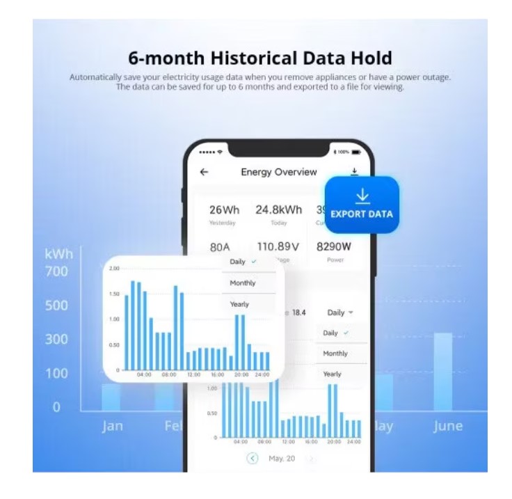 Contor de consum de electricitate 100A WiFi POW Ring SONOFF POWCT (sonda de curent) - imagine 8