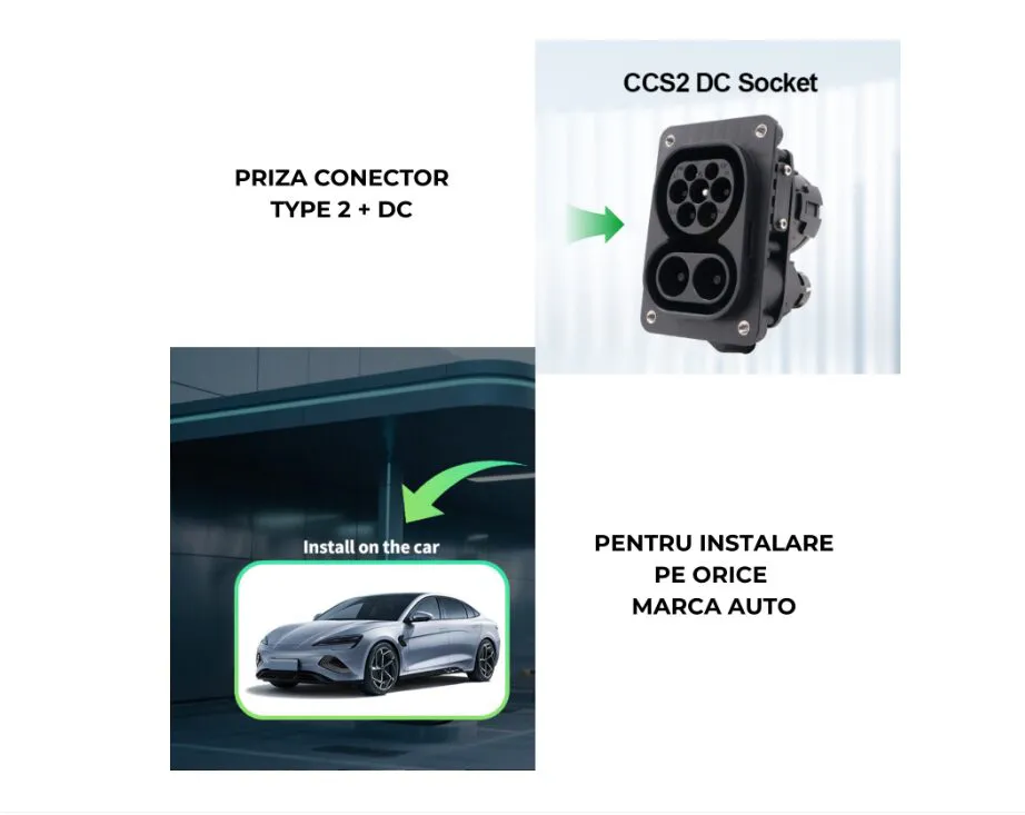 Priza type 2 + DC 250kw, AC trifazic 22kw max, 400V, IP67, CE, TUV, COC, FCC, ROHS, pentru montaj auto - imagine 3